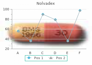 purchase genuine nolvadex line