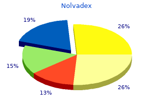 discount 20 mg nolvadex with amex