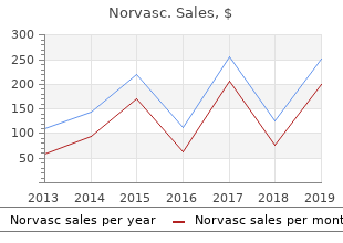 purchase cheapest norvasc and norvasc