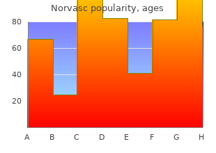 best 10 mg norvasc