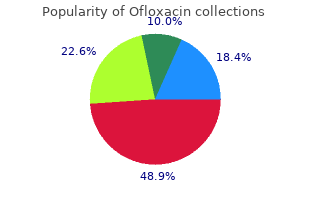 proven ofloxacin 200 mg