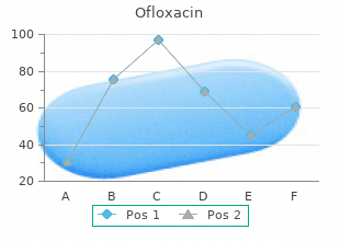 generic ofloxacin 400 mg fast delivery