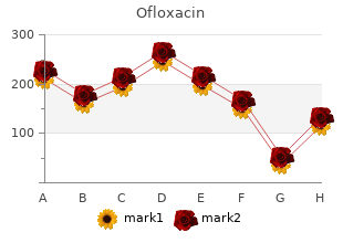 order 200mg ofloxacin amex