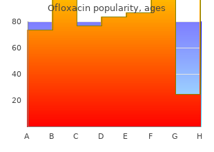 order genuine ofloxacin line