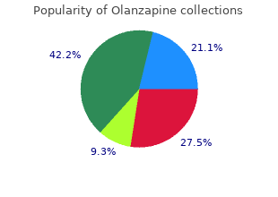 buy olanzapine