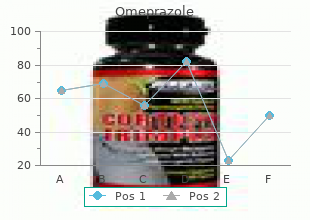 purchase omeprazole master card