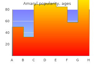 buy amaryl pills in toronto