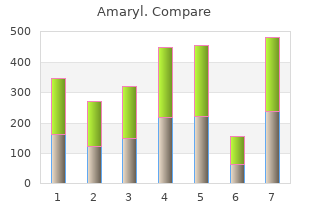 buy genuine amaryl