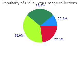 buy cialis extra dosage from india