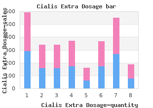 discount cialis extra dosage 60mg with mastercard