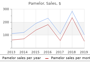 purchase discount pamelor on line