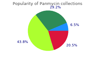 buy panmycin canada