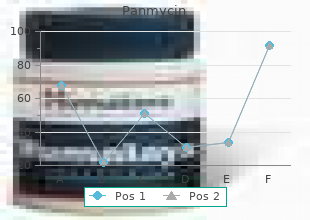 buy cheap panmycin 500mg on-line