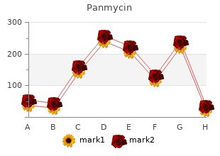 panmycin 250 mg low cost