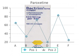 purchase paroxetine 30mg with visa