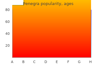 safe 50mg penegra