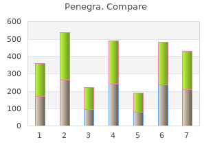 buy penegra toronto