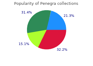 purchase penegra with visa