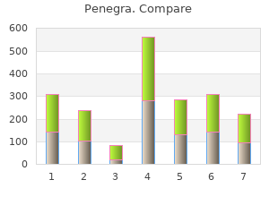 purchase penegra cheap online