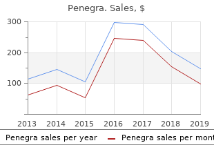 buy 100 mg penegra with visa