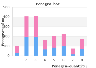 penegra 50 mg discount