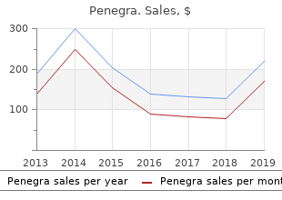 buy penegra 100mg mastercard