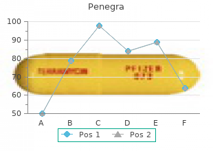 purchase 100 mg penegra amex