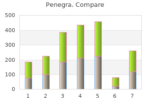 50 mg penegra sale