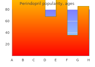 purchase perindopril with a mastercard