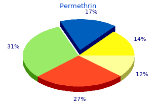 30 gm permethrin sale