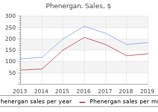 buy phenergan 25 mg lowest price