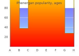 safe 25mg phenergan