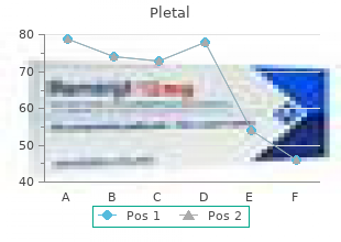 purchase pletal canada