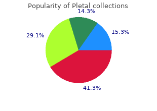 discount 100mg pletal visa