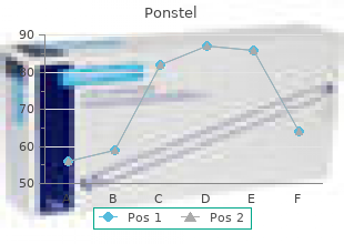 discount ponstel 250mg online