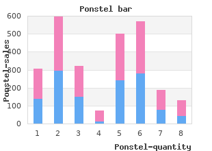 purchase ponstel canada