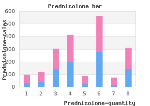buy cheap prednisolone 5mg online