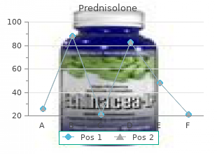 order cheap prednisolone