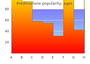 buy prednisolone from india