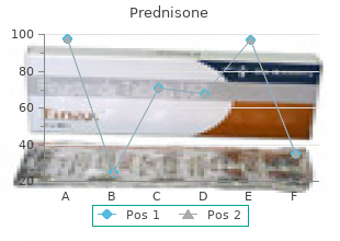 order cheapest prednisone