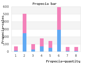 cheap propecia 5 mg fast delivery