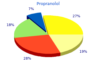 purchase cheap propranolol line