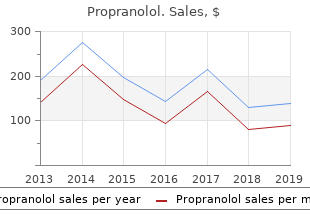 purchase propranolol in india