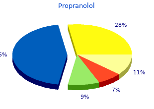 40 mg propranolol