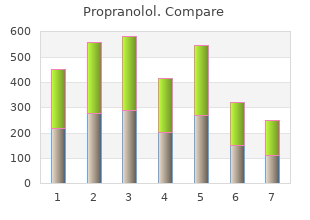 order propranolol american express