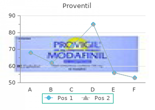 purchase proventil 100 mcg without a prescription