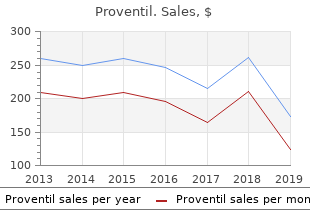 proventil 100 mcg generic