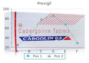 buy provigil australia