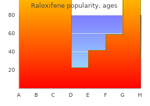 best order raloxifene