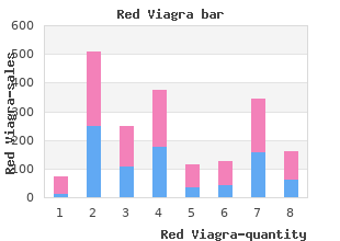 order 200mg red viagra amex